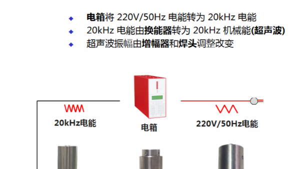 為什么超聲波塑料焊接機(jī)被廣泛使用？